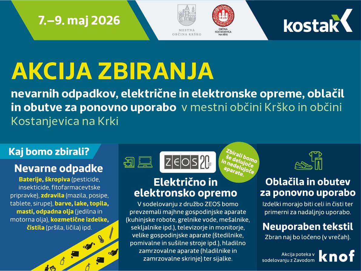 akcija zbiranja vsebina