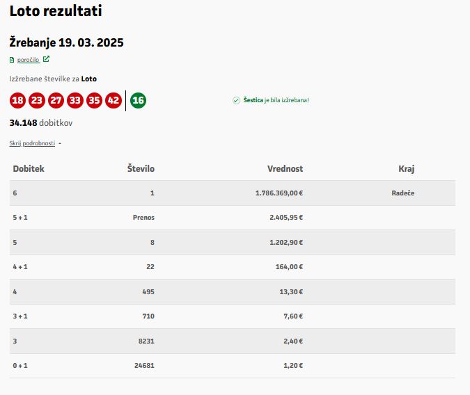 FOTO: Loterija Slovenije