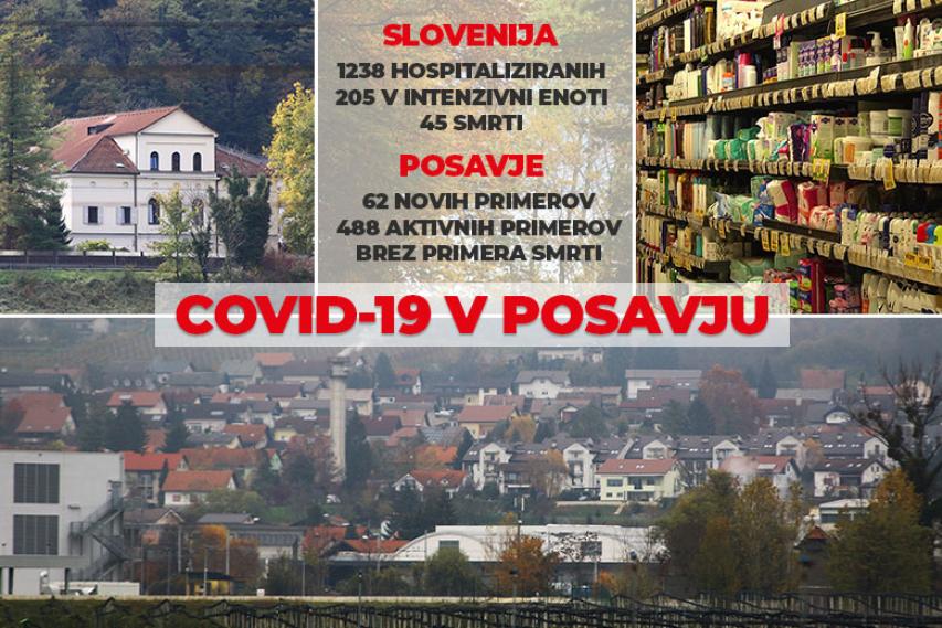 COVID-19 v Posavju, 19. november 2020