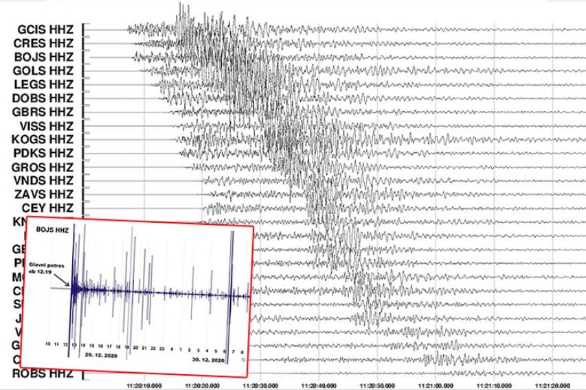 Potresi, ARSO, januar 2021